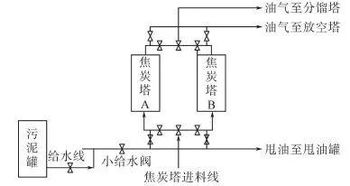 煉油廠含油污泥處理技術(shù)進(jìn)展與展望